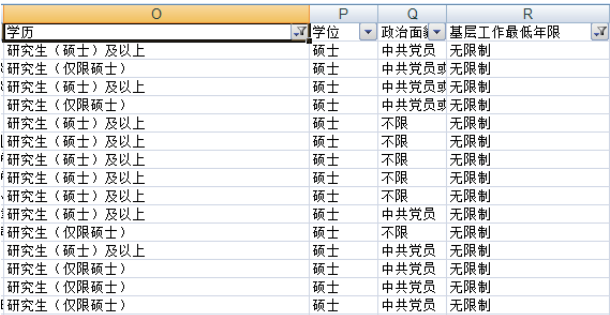 2019年国家公务员报名应届毕业生选职位技巧